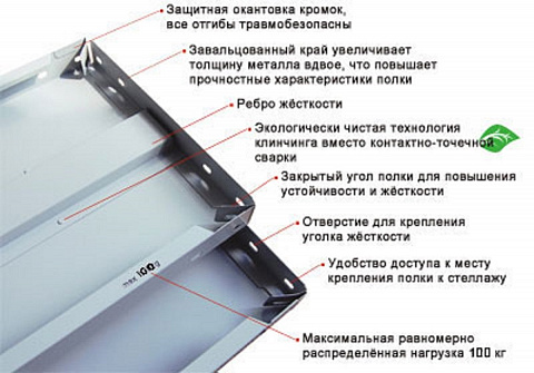 Полка стеллажа СТФЛ 1000х500